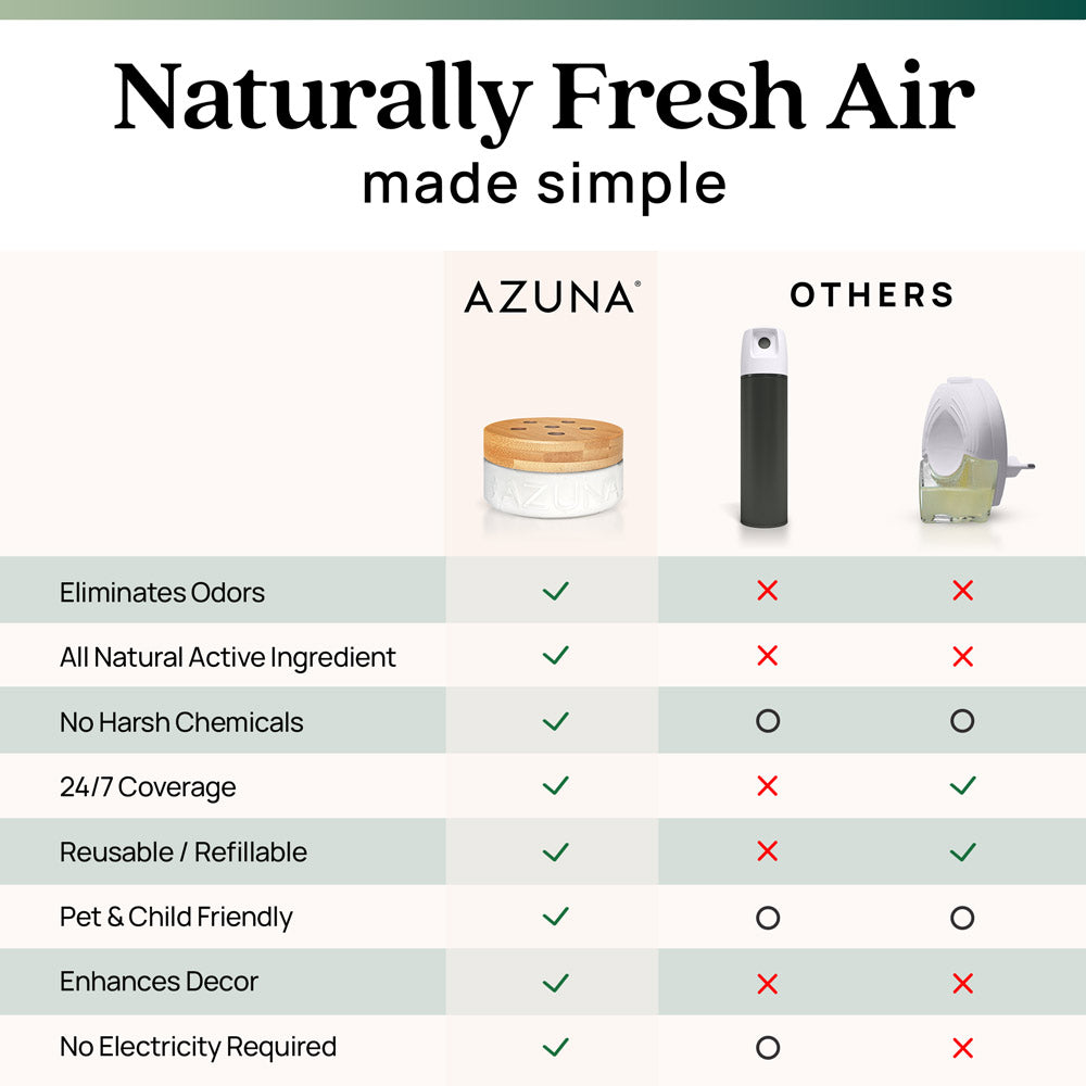 Azuna Odor Eliminator Gel Refill Fraser Fir 24oz